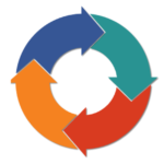 Data Management Process Flow