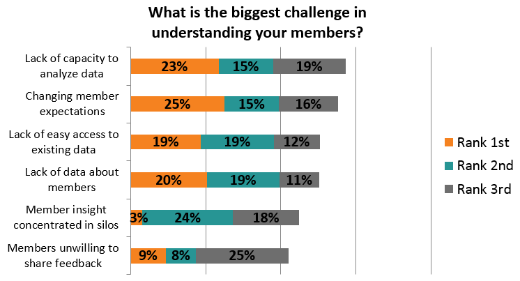 2017 ASAE Poll Results