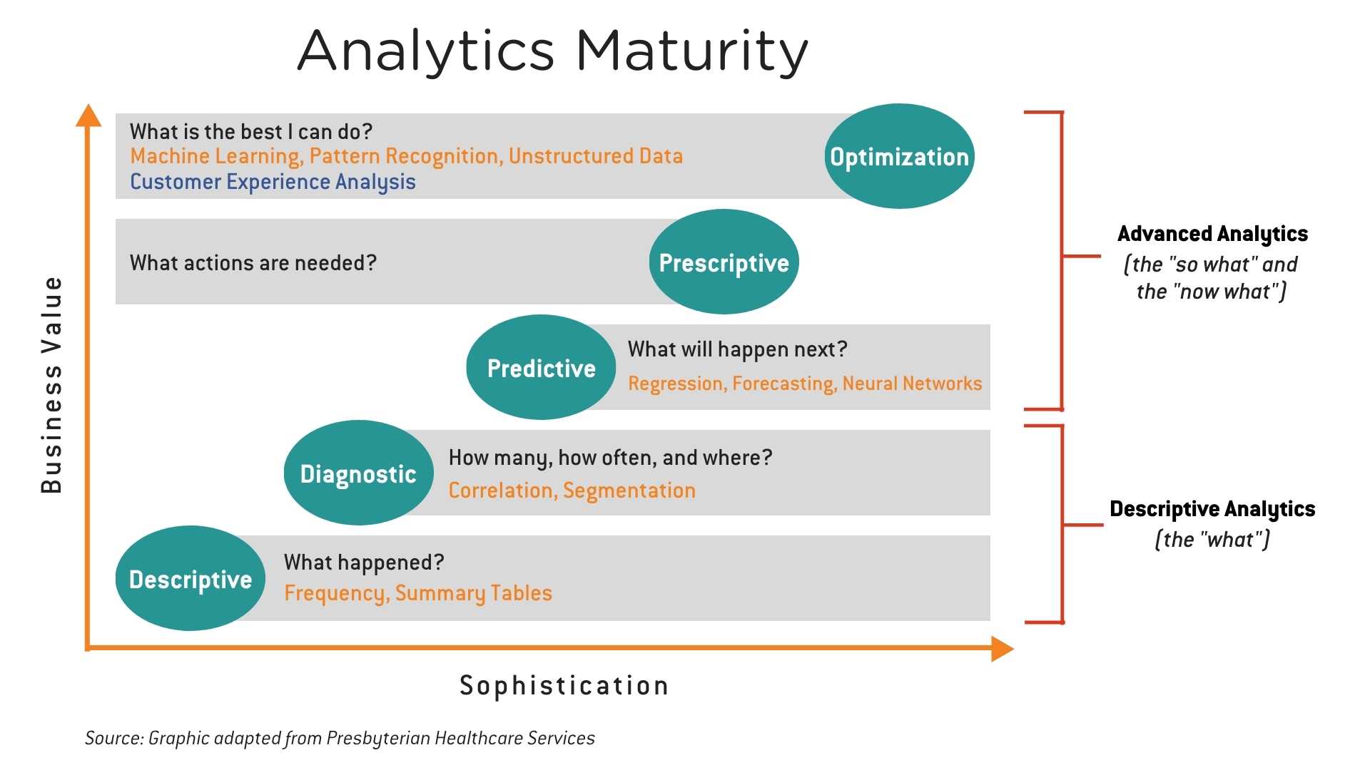 Analytics-Maturity