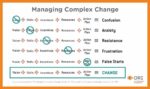 Managing Complex Change & the Human Element of Customer Experience