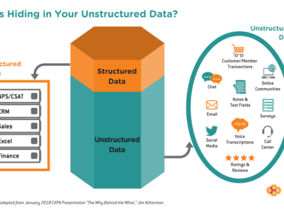 What's-Hiding-in-Your-Unstructured-Data