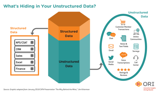 What's-Hiding-in-Your-Unstructured-Data
