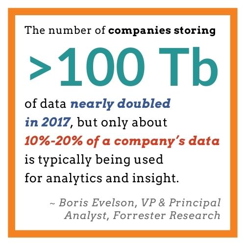Forrester Research Data Storage